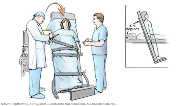 Tilt table test