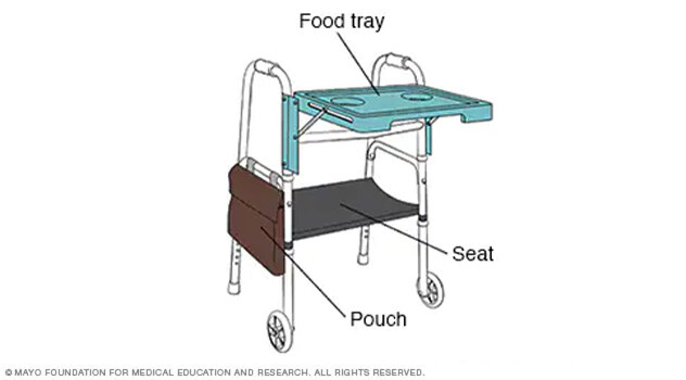 Illustration of a walker with accessories